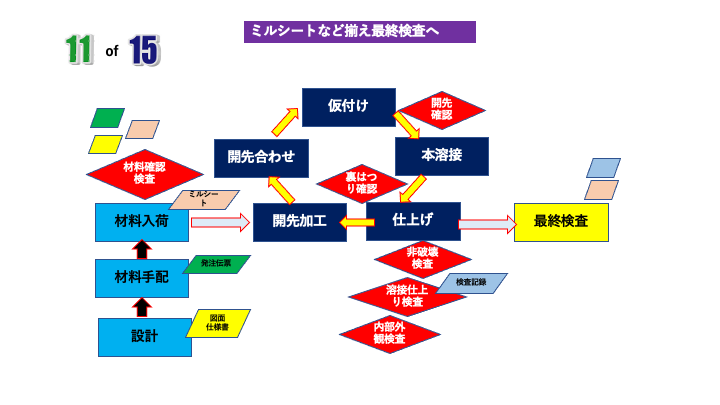 スライド11