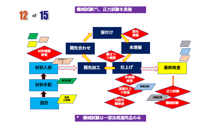 スライド12