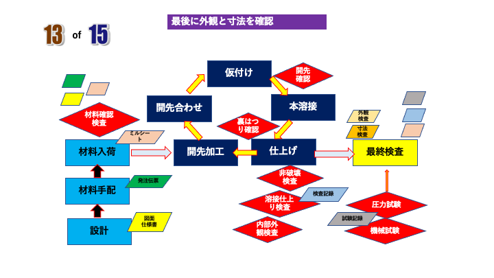 スライド13