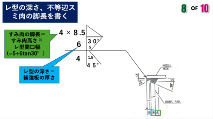 スライド8